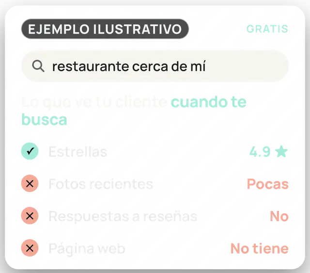Ejemplo ilustrativo de diagnóstico: lo que ve un cliente cuando busca un restaurante en Google; estrellas 4.9, pocas fotos recientes, sin respuestas a reseñas y sin página web
